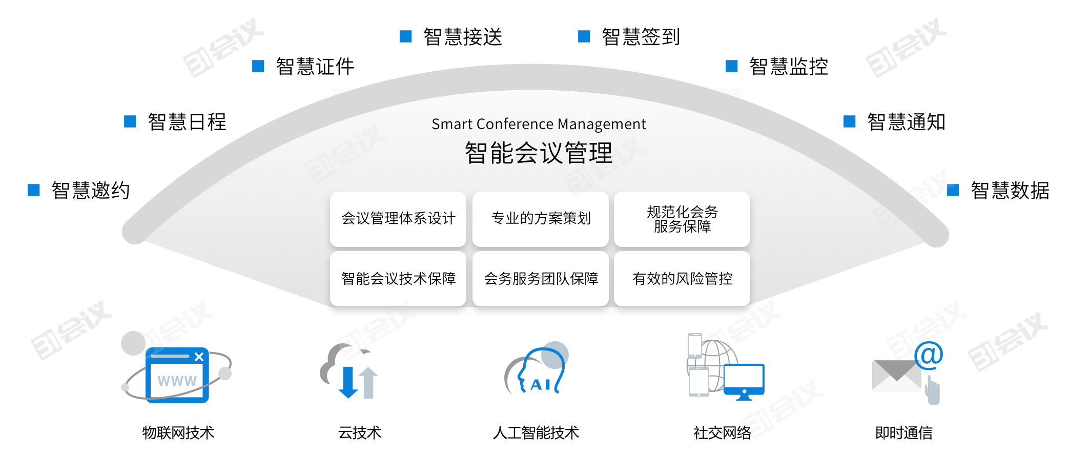 智慧会议管理