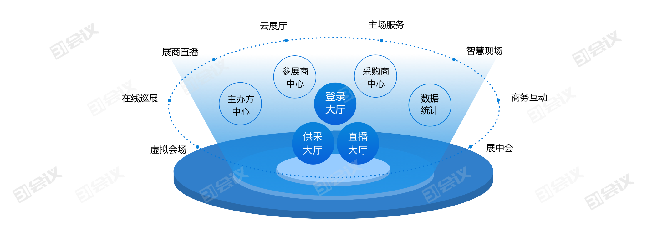 智慧展览管理