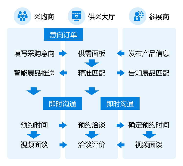 供采大厅