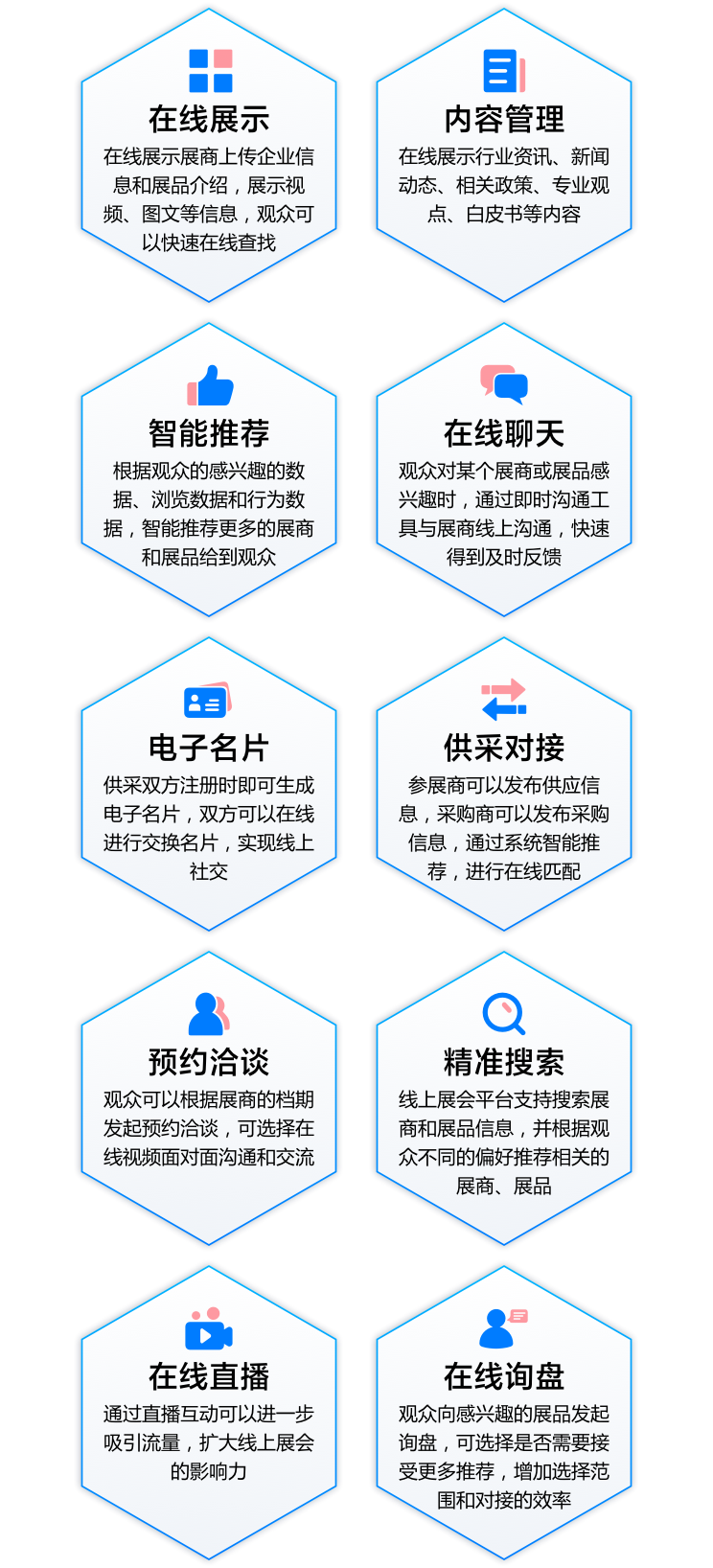 会展商贸平台核心功能