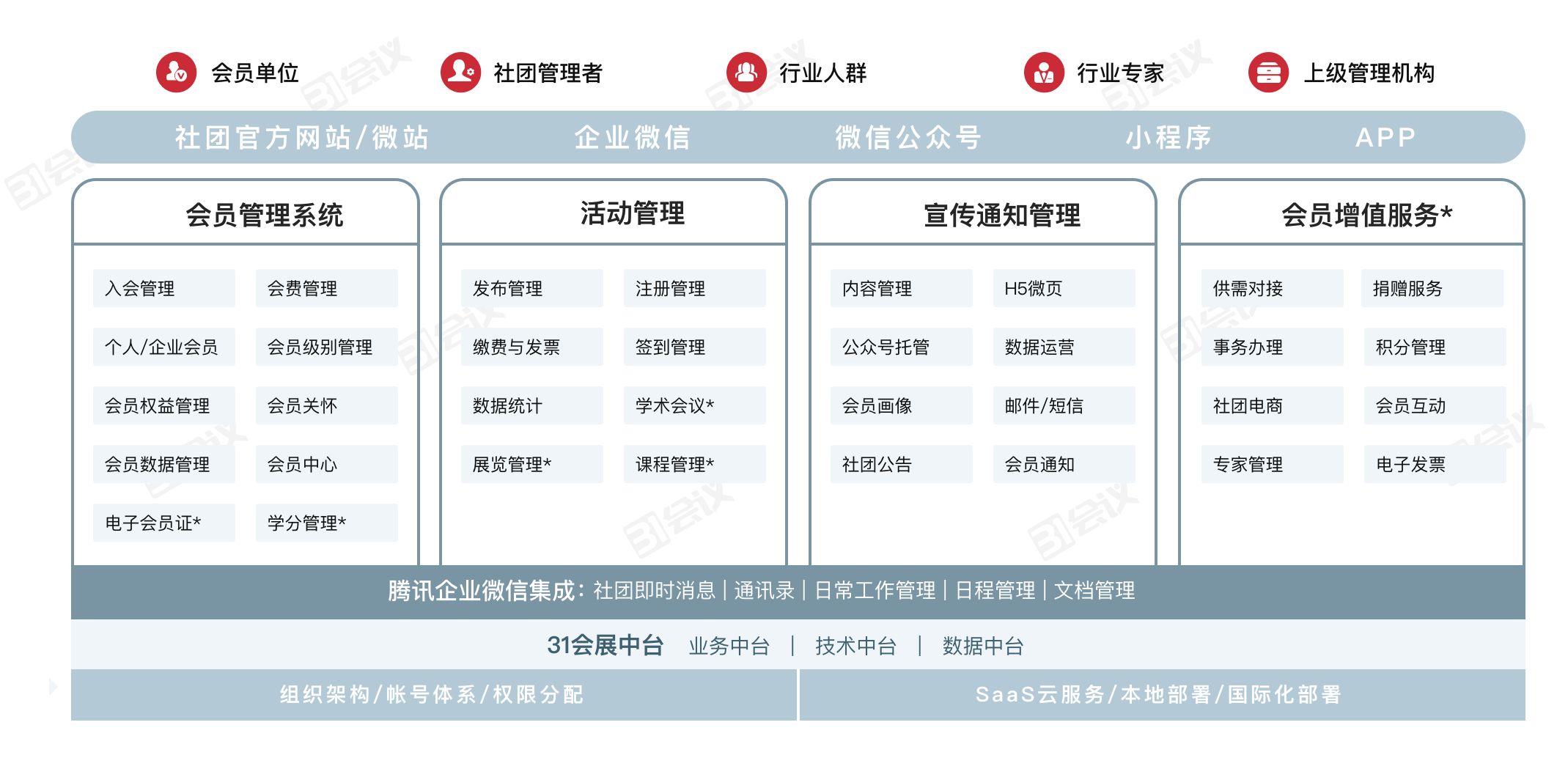 数字化管理平台