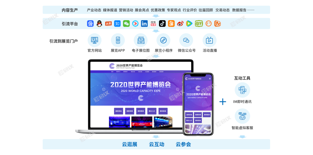 展览云网站门户