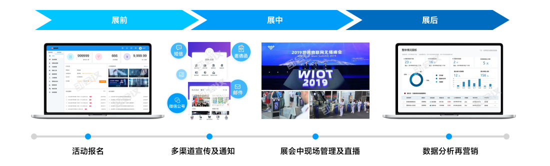展览云线上会议