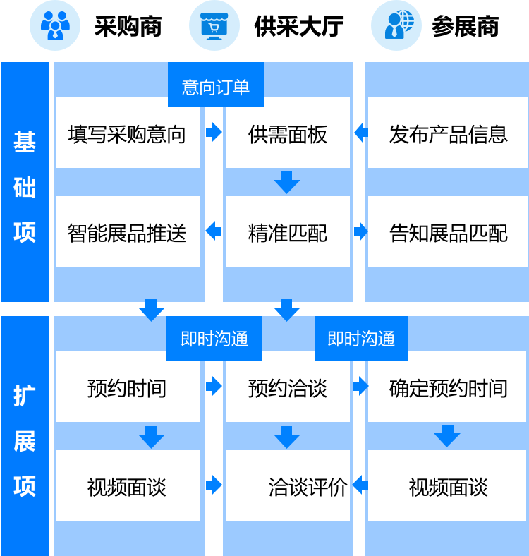 供采大厅