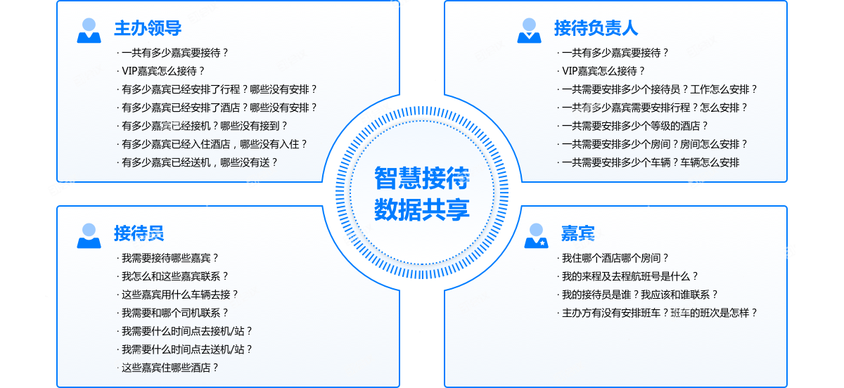 接待工作中的核心诉求
