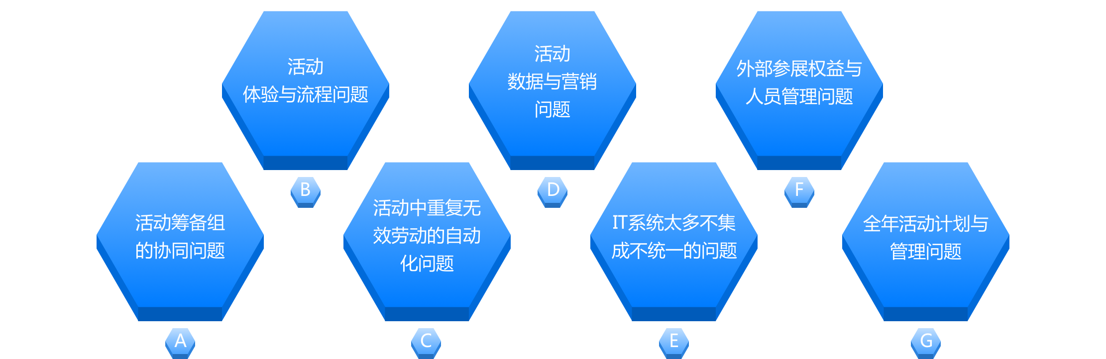 31致力于解决企业活动营销中的问题和痛点